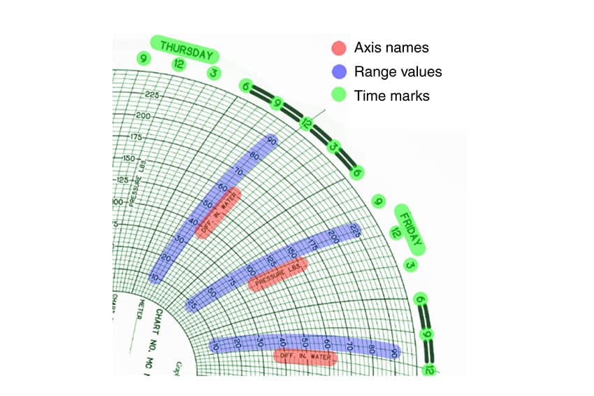 The AI Eye on the Rig Floor: Why Computer Vision in BOP Analysis Is the Oil Industry's Quiet Power Grab