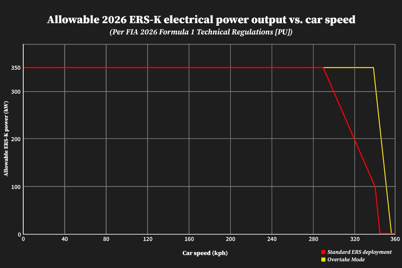 The Silent War: Why F1's 2026 Tech Overhaul Is A Hidden Gift to Mercedes and A Death Sentence for Ferrari - Image 3