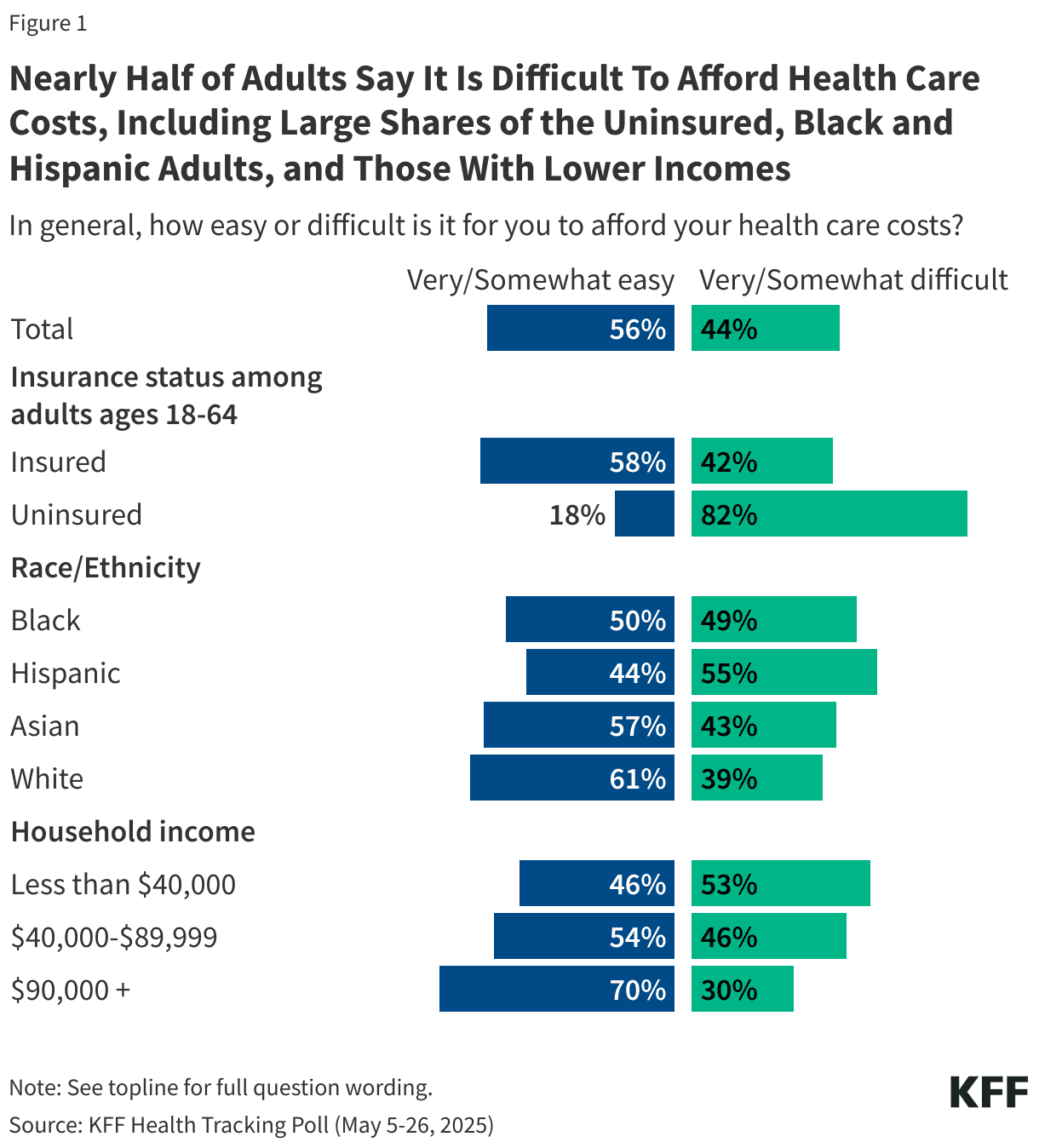 The Hidden Cost Crisis: Why Your Health Insurance Is an Illusion of Security - Image 1