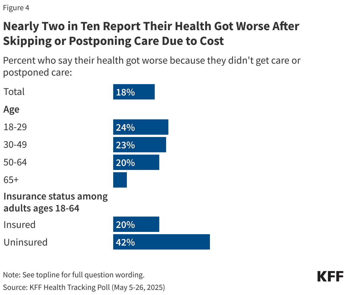 The Hidden Cost Crisis: Why Your Health Insurance Is an Illusion of Security - Image 4