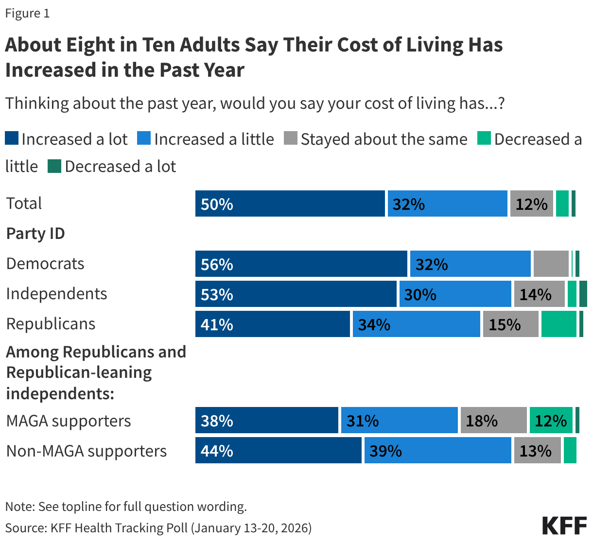 The ACA Tax Credit Cliff: Why Expiring Subsidies Are the Real 2026 Time Bomb - Image 1