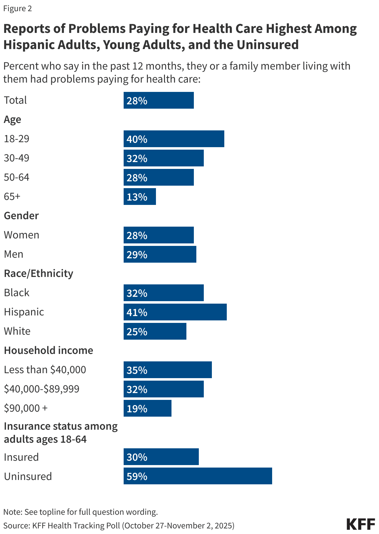 The Hidden Cost Crisis: Why Your Health Insurance Is an Illusion of Security - Image 2