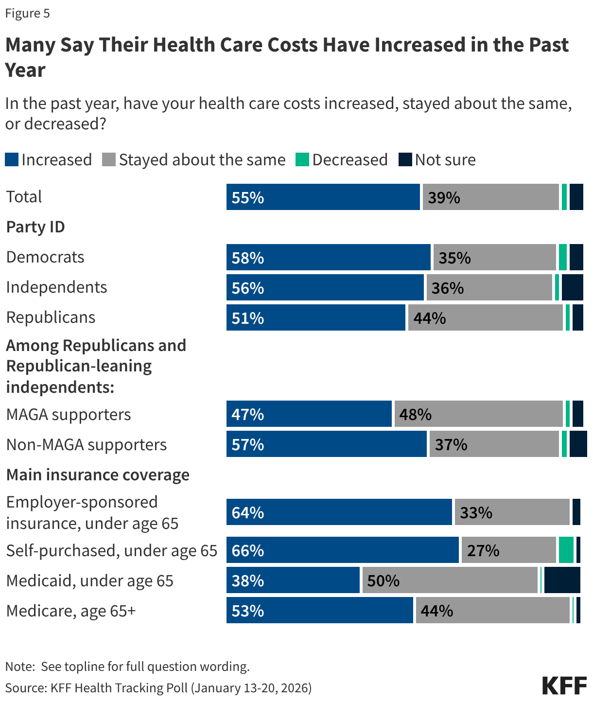 The ACA Tax Credit Cliff: Why Expiring Subsidies Are the Real 2026 Time Bomb - Image 5