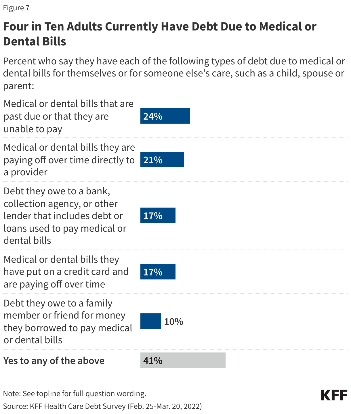 The Hidden Cost Crisis: Why Your Health Insurance Is an Illusion of Security - Image 7