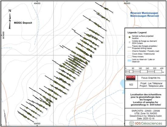 The AI Graphite Revolution: Why Focus Graphite’s New Tech Is Actually a Trojan Horse for Mining Giants - Image 1
