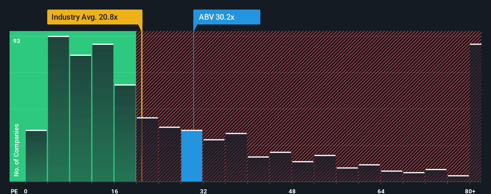 ABV's 33% Spike: The Hidden Reality Behind Advanced Braking Stock Hype - Image 1