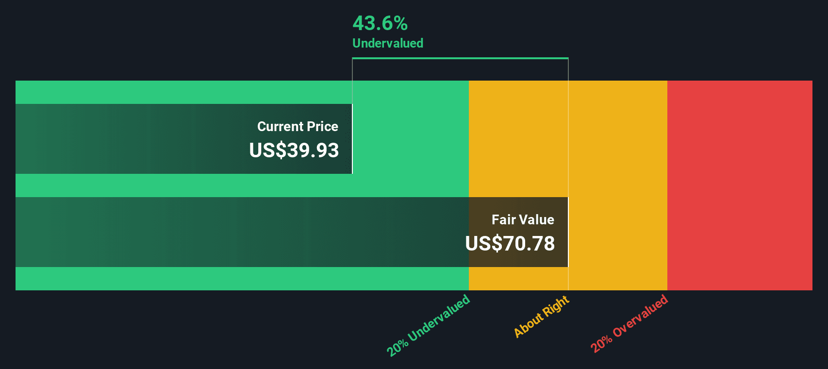 GigaCloud's 500% Rocket Ride: The Hidden Truth About B2B E-Commerce Bubble You're Missing - Image 2