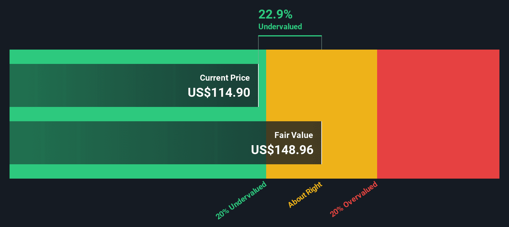 Guardant Health's Q3 Sugar Rush: Why Wall Street's Bullish Hug Is Actually a Chokehold - Image 1