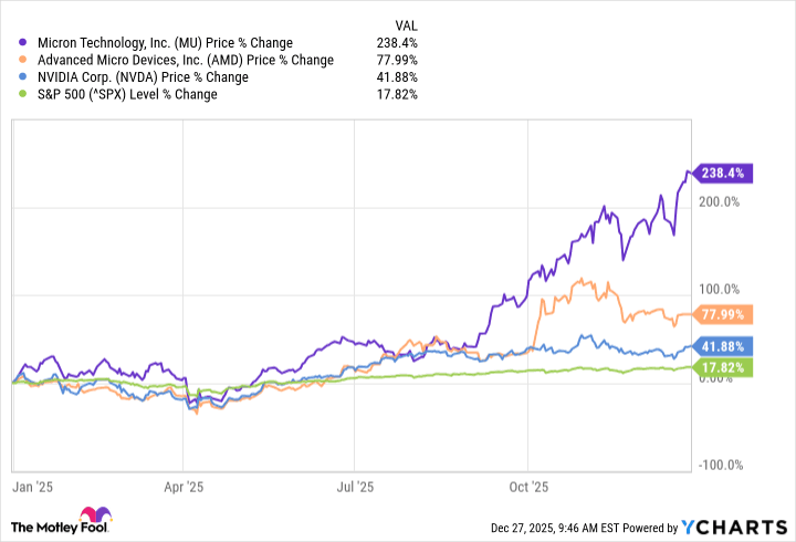 The ETF Lie: Why Nvidia's Hype Machine Is Masking the Real AI Wealth Transfer - Image 1