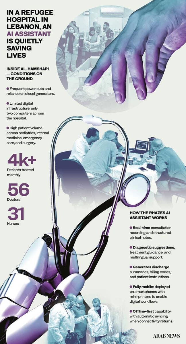 The Digital Lifeline: Why Lebanon's Refugee Tech Boom Isn't Charity, It's the Future of Crisis Care - Image 2