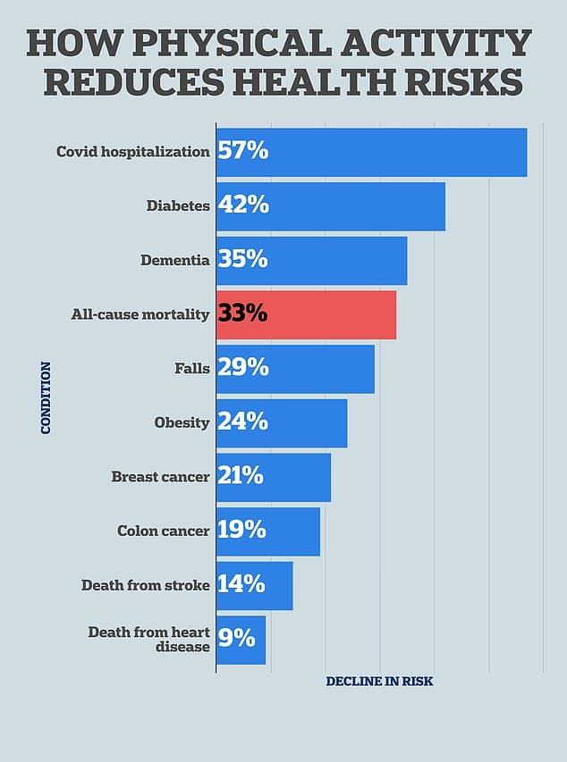 The Walking Lie: Why Your Daily Stroll Won't Make You Thin (And Who Actually Profits From This Myth) - Image 3