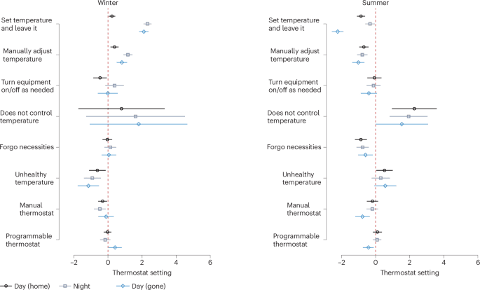The Climate Lie: Why Your Smart Thermostat Is A Trojan Horse for Energy Control